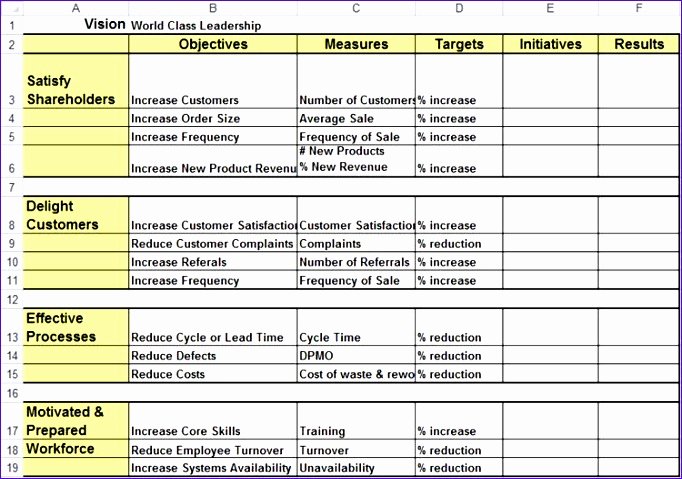 Employee Performance Scorecard Template Excel Elegant 5 Employee Performance Scorecard Template Excel