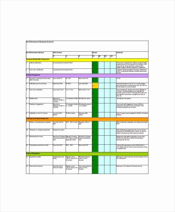 Employee Performance Scorecard Template Excel Elegant 8 Employee Scorecard Templates – Free Sample Example