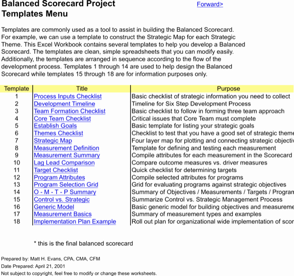 Employee Performance Scorecard Template Excel Elegant Download Employee Performance Balance Scorecard Excel for