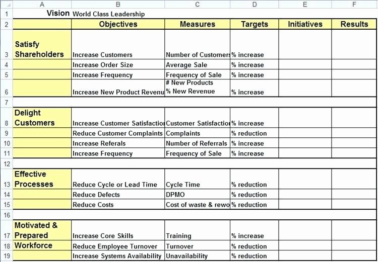 Employee Performance Scorecard Template Excel Fresh Staff Kpi Template Excel Mythologenfo