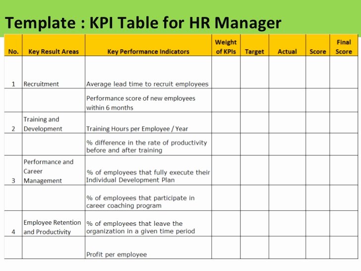 Employee Performance Scorecard Template Excel Lovely Employee Kpi Template Excel