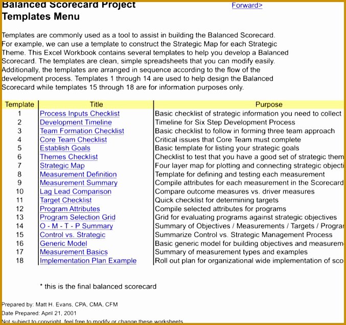 Employee Performance Scorecard Template Excel New 4 Employee Performance Scorecard Template Excel