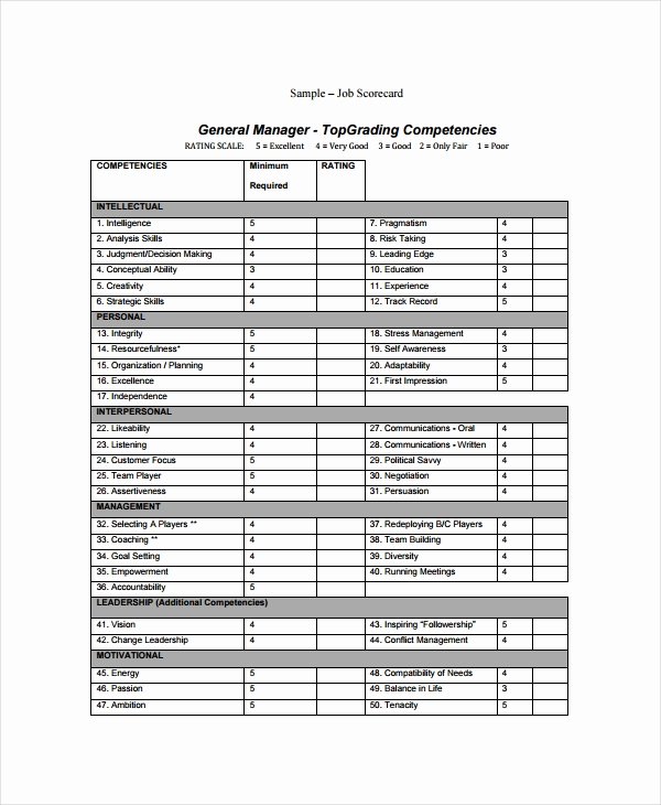 Employee Performance Scorecard Template Excel Unique 6 Employee Scorecard Templates Free Sample Example