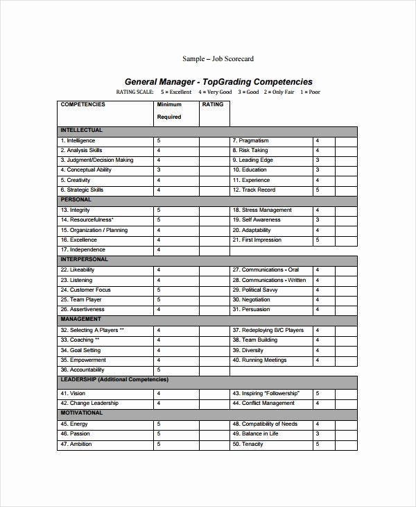 Employee Performance Scorecard Template Excel Unique 6 Employee Scorecard Templates Free Sample Example