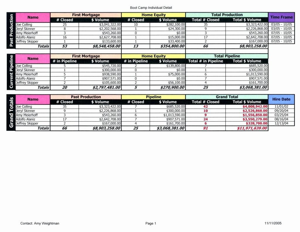 Employee Performance Tracking Template Excel Lovely How to Track Employee Performance Spreadsheet Spreadsheet