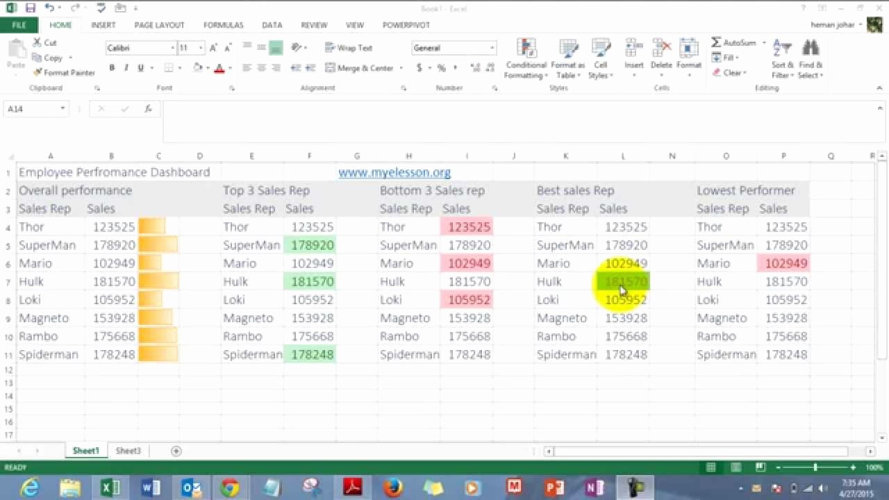 Employee Performance Tracking Template Excel Unique How to Make Employee Performance Dashboard