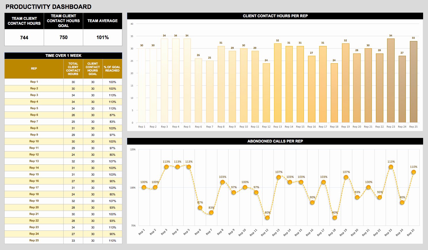 Employee Productivity Tracking Template Beautiful Free Dashboard Templates Samples Examples Smartsheet