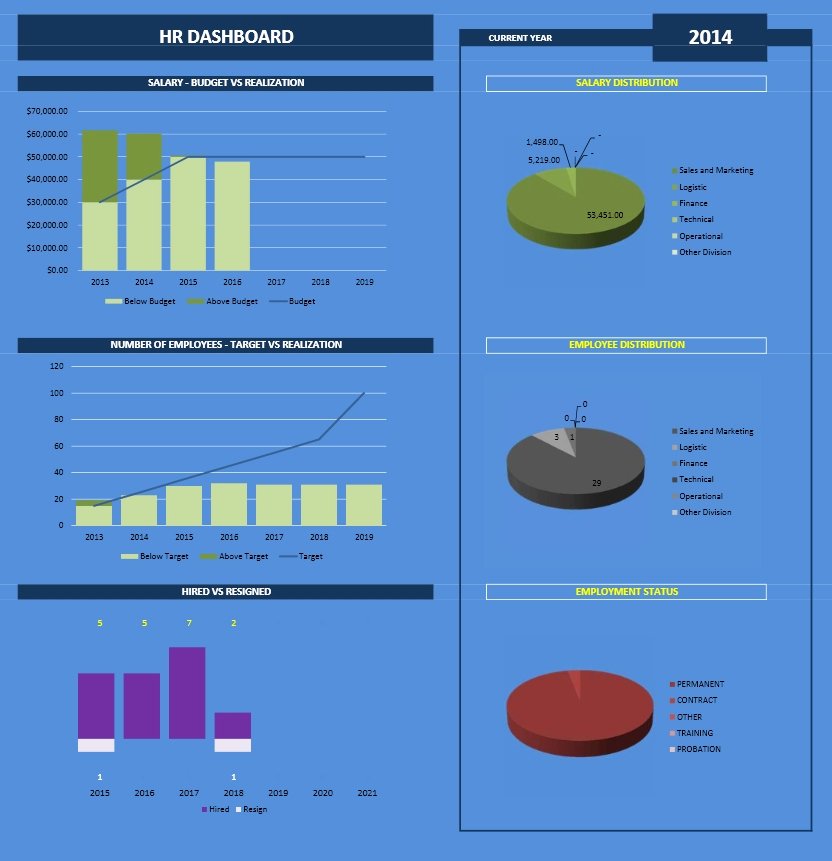 Employee Productivity Tracking Template Lovely Employee attendance Planner and Tracker