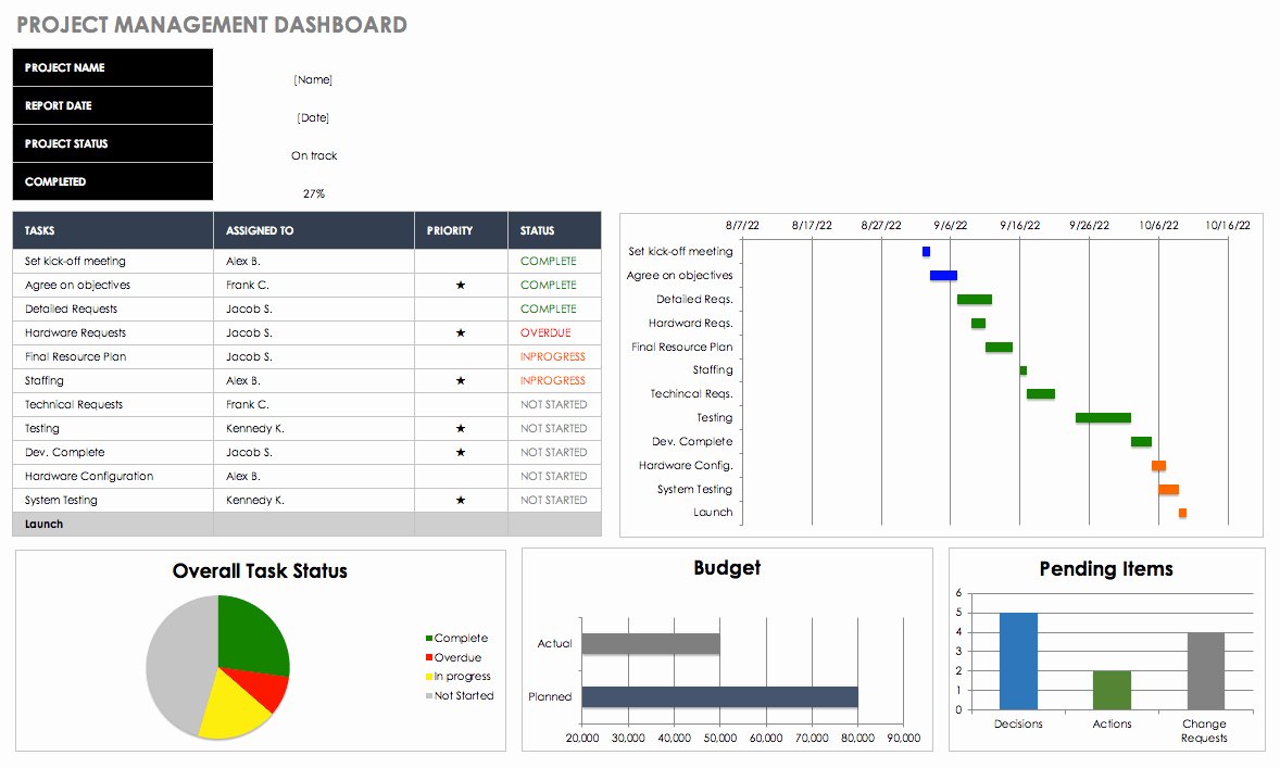 Employee Productivity Tracking Template Lovely Employee Production Tracking Spreadsheet Spreadsheet