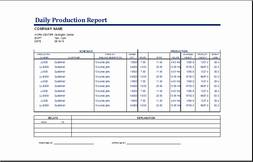 Employee Productivity Tracking Template Lovely Excel Daily Production Report Template