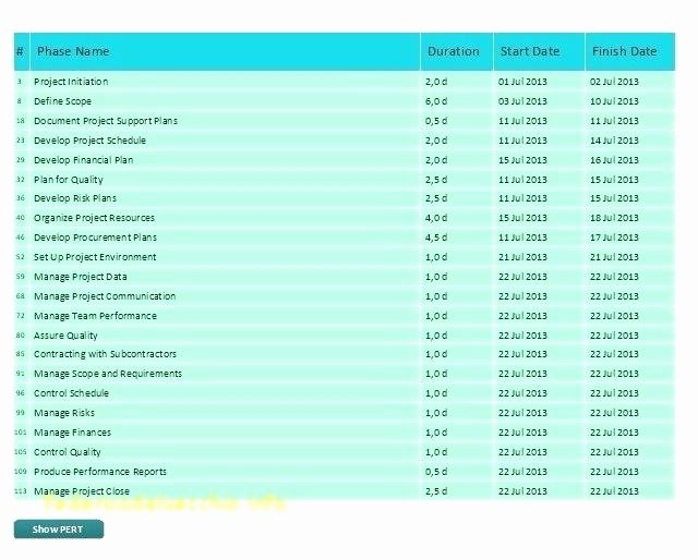 Employee Productivity Tracking Template Unique Employee Productivity Tracking Template – Gulflifa