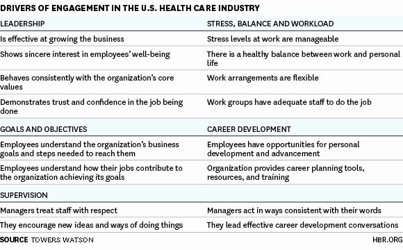 Employee Satisfaction Survey Questionnaire Doc Fresh Employee Satisfaction Survey Questionnaire In Hospitals