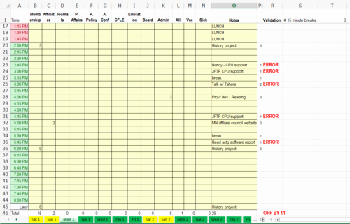 Employee Time Study Template Inspirational Tech thoughts — Time Study Tracking Template Excel