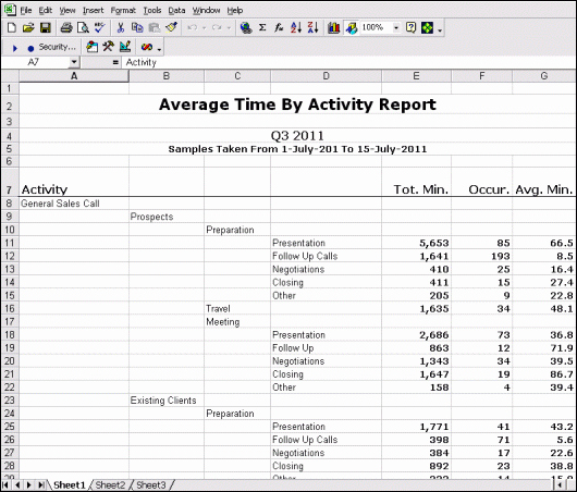 Employee Time Study Template New Time Study Template