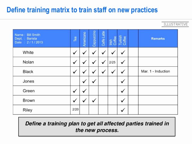 Employee Training Schedule Template Elegant Free Pdca Template Xls