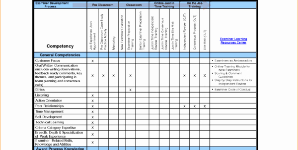 Employee Training Schedule Template Lovely Training Spreadsheet Template Spreadsheet Templates for