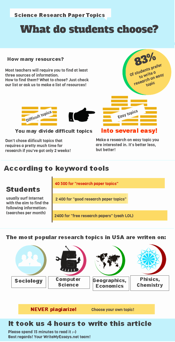 Environmental Science Essay topics Awesome Environmental thesis Projects