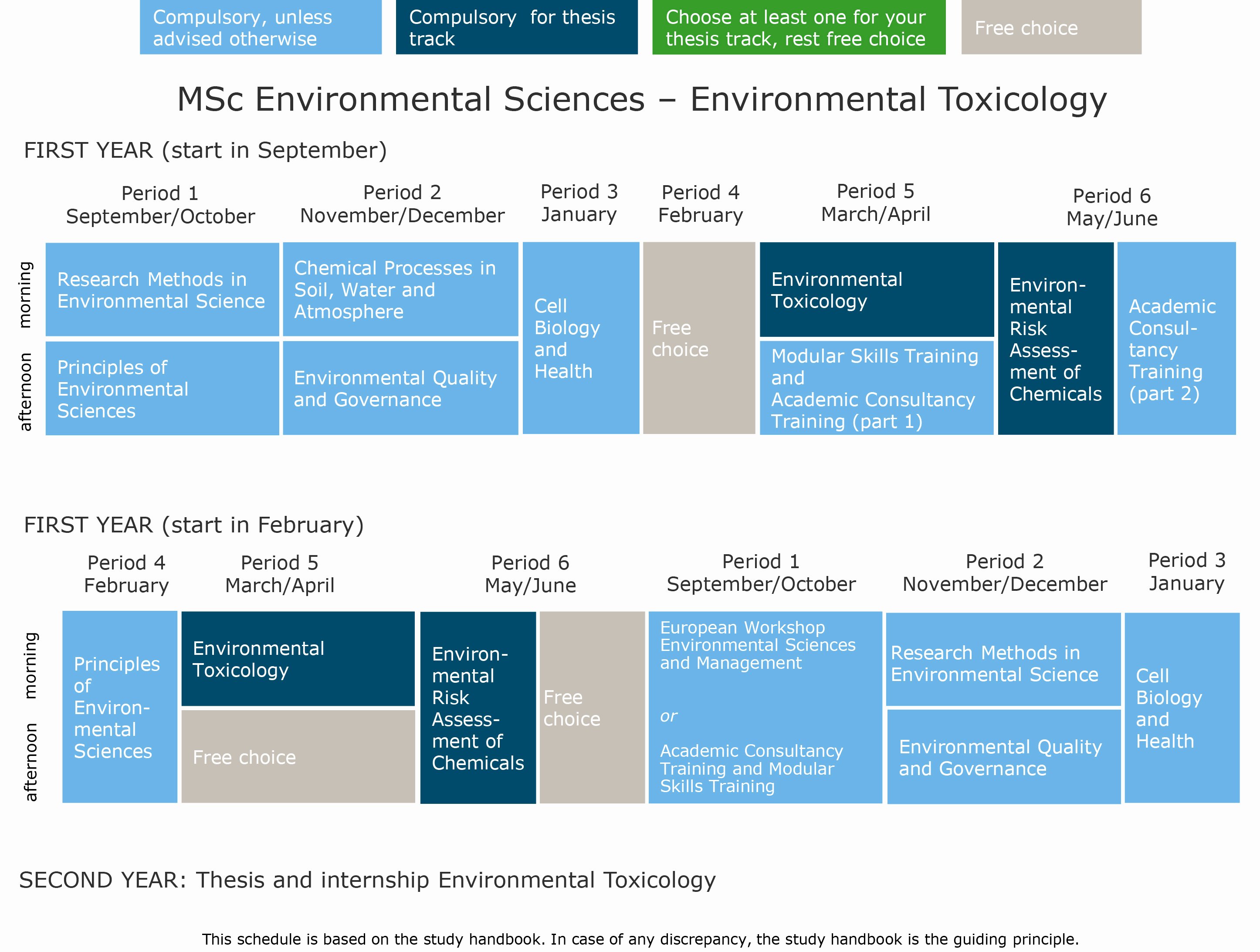 Environmental Science Essay topics Fresh Research Essays On Sula Fast and Cheap Make Your