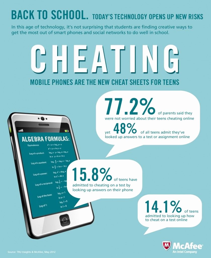 Essay About Cheating In School Beautiful Technology Fuels Cyberbullying and Cheating In Teens