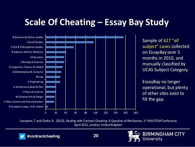 Essay About Cheating In School Inspirational Satire Essays On Cheating Kingessays Web Fc2