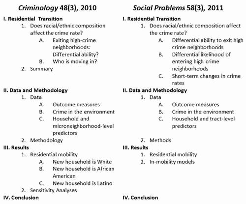 Ethnic Adoption Argumentative Essay New Outline for Research Paper – Logan Square Auditorium