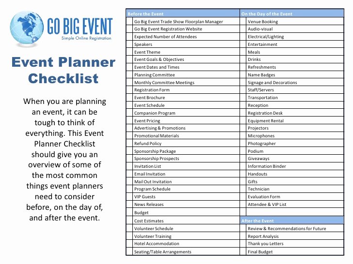 Event Venue Checklist Template Beautiful event Planner Checklist