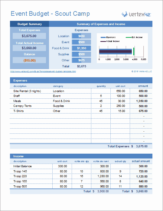 Event Venue Checklist Template Unique This event Bud Spreadsheet is Useful for Parties Camps