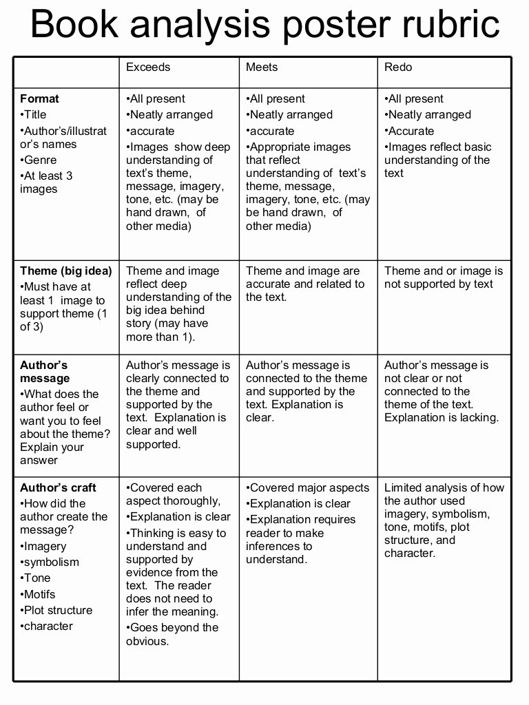 Example Of Book Analysis Inspirational Book Analysis Poster Rubric