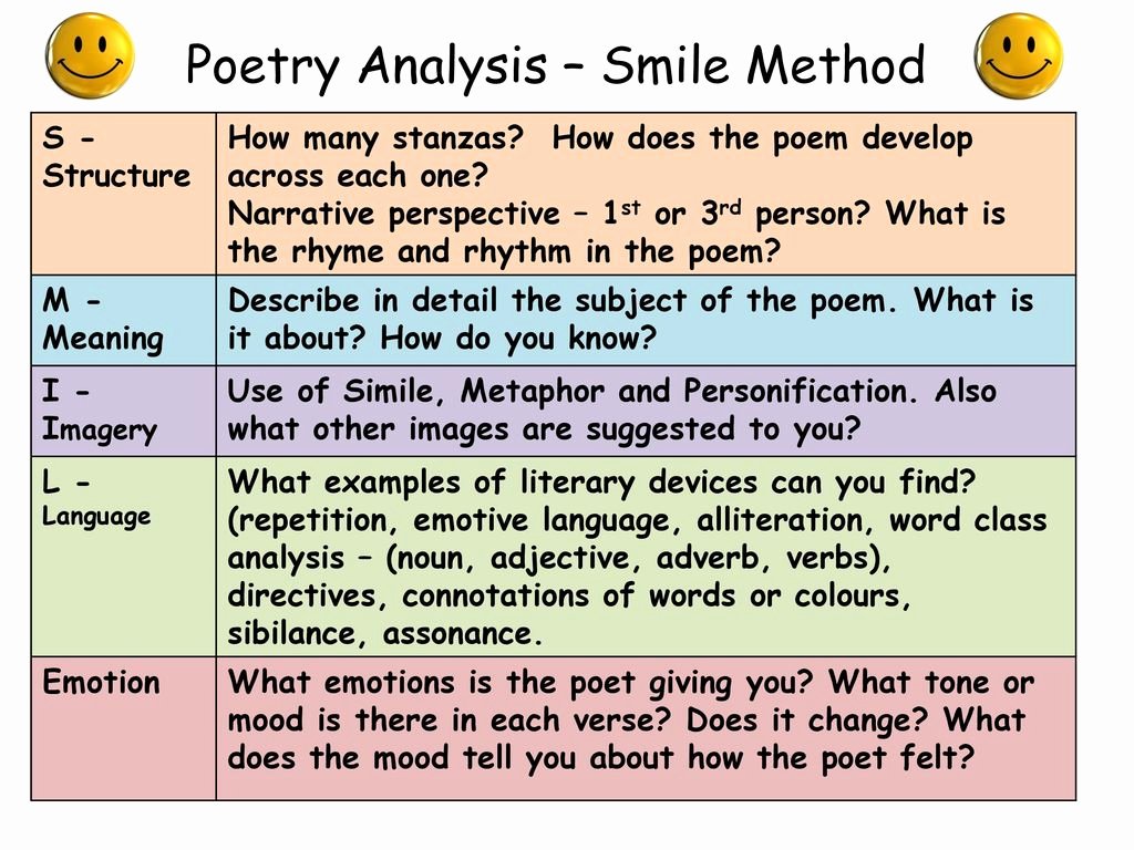 Example Of Poem Analysis New Poetry Analysis – Smile Method Ppt Video Online