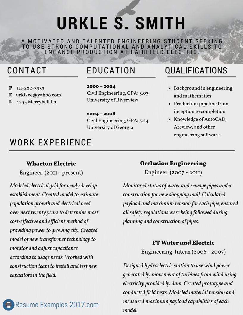 Examples Of Excellent Resumes Inspirational Best Resume Examples 2018 On the Web