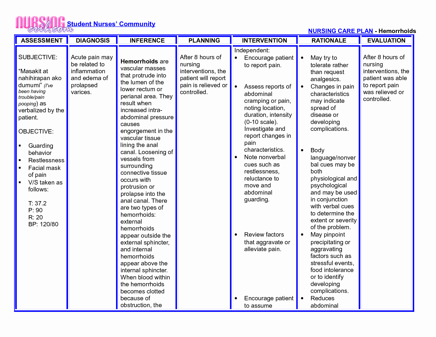 Examples Of Nursing Care Plans for Constipation Awesome Good Nursing Home Care Plans Examples Sample Nursing Care