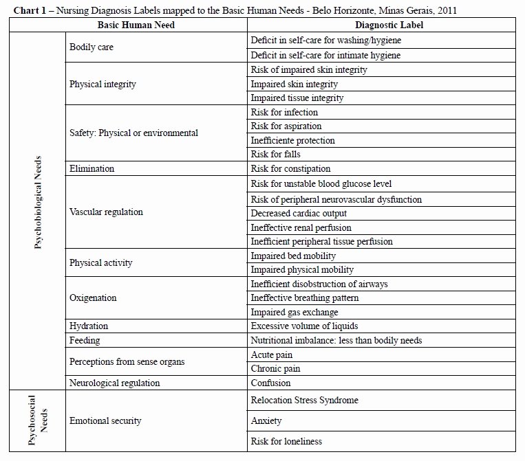 Examples Of Nursing Care Plans for Constipation Awesome Nanda Nursing Diagnosis Book