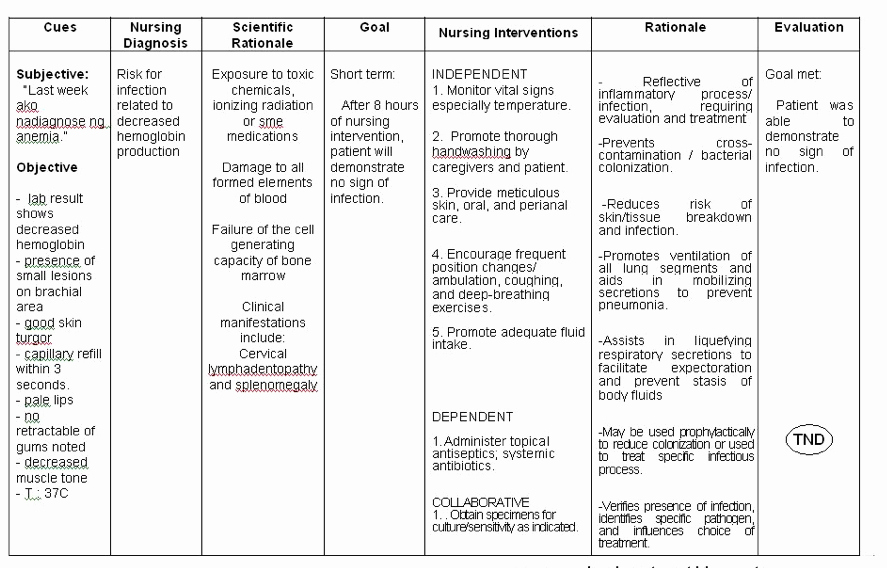 Examples Of Nursing Care Plans for Constipation Beautiful Strict Adherence to Patient Care Plans Necessary for Safe