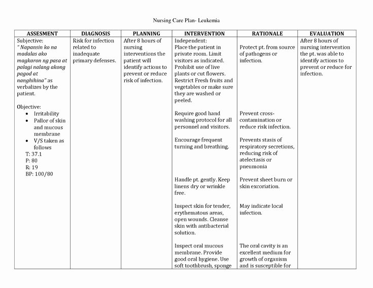 Examples Of Nursing Care Plans for Constipation Best Of Case Study Example Nursing Care Plan