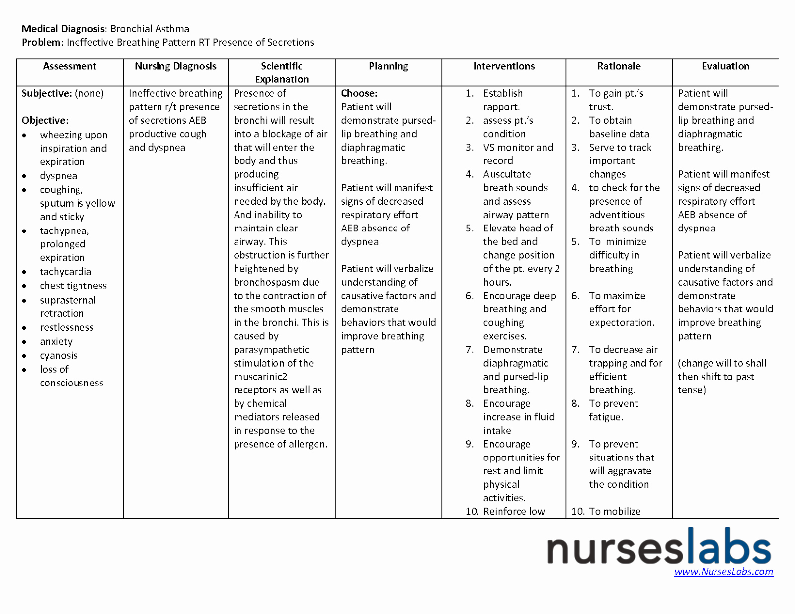 Examples Of Nursing Care Plans for Constipation Elegant Chronic Pain Nursing Interventions Daily