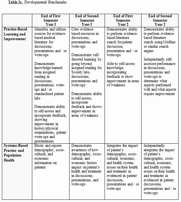 Examples Of Nursing Care Plans for Constipation Elegant Diagnosis Nursing Diagnosis for Small Bowel Obstruction