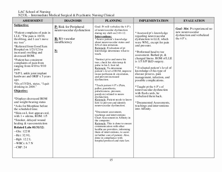 Examples Of Nursing Care Plans for Constipation Elegant Ncp Osteomyelytis