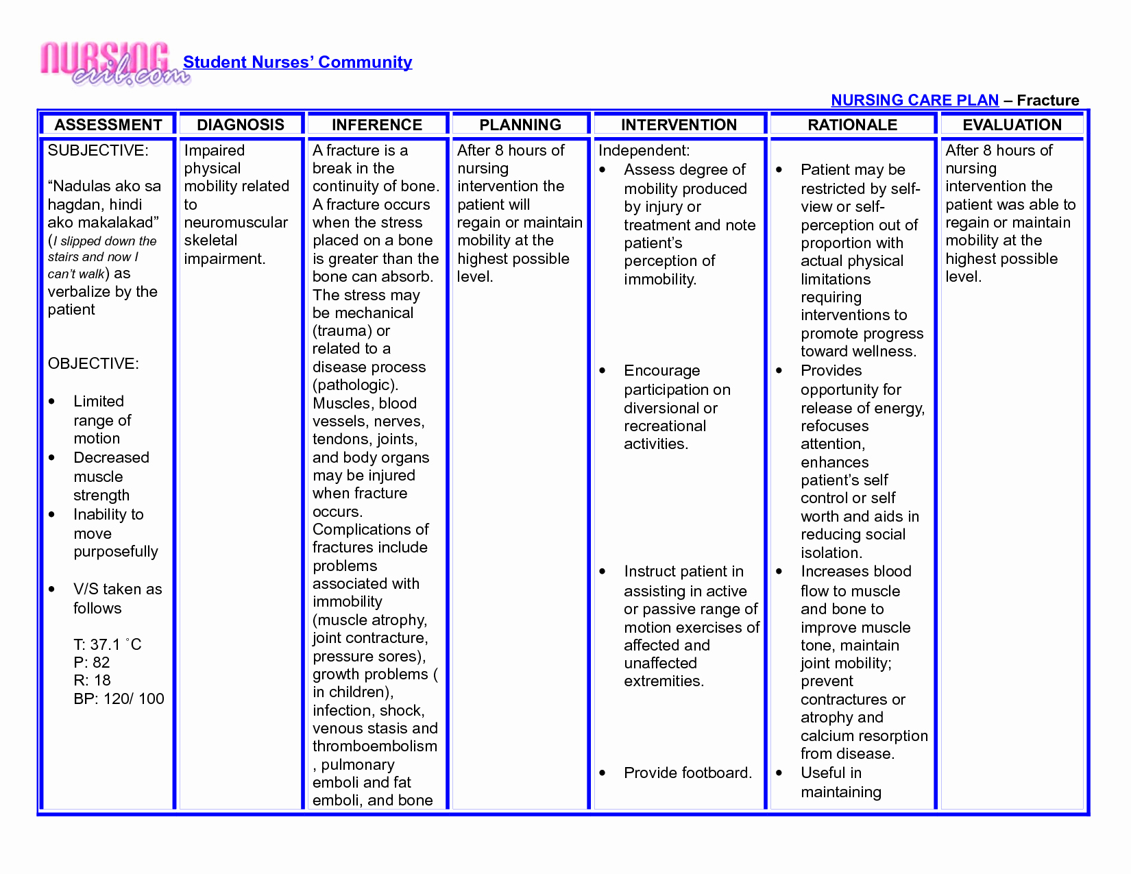 Examples Of Nursing Care Plans for Constipation Inspirational Nanda Nursing Diagnosis for Infection Pfgm Medicinebtg