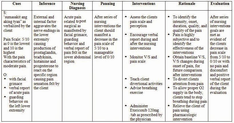 Examples Of Nursing Care Plans for Constipation Lovely Acute Pain Nursing Care Plan Nursing Care Plan Examples