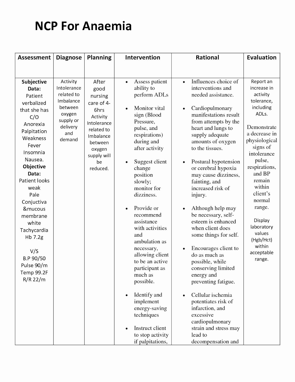 Examples Of Nursing Care Plans for Constipation Lovely Anemia Nursing Care Plan Nursing Care Plan Examples