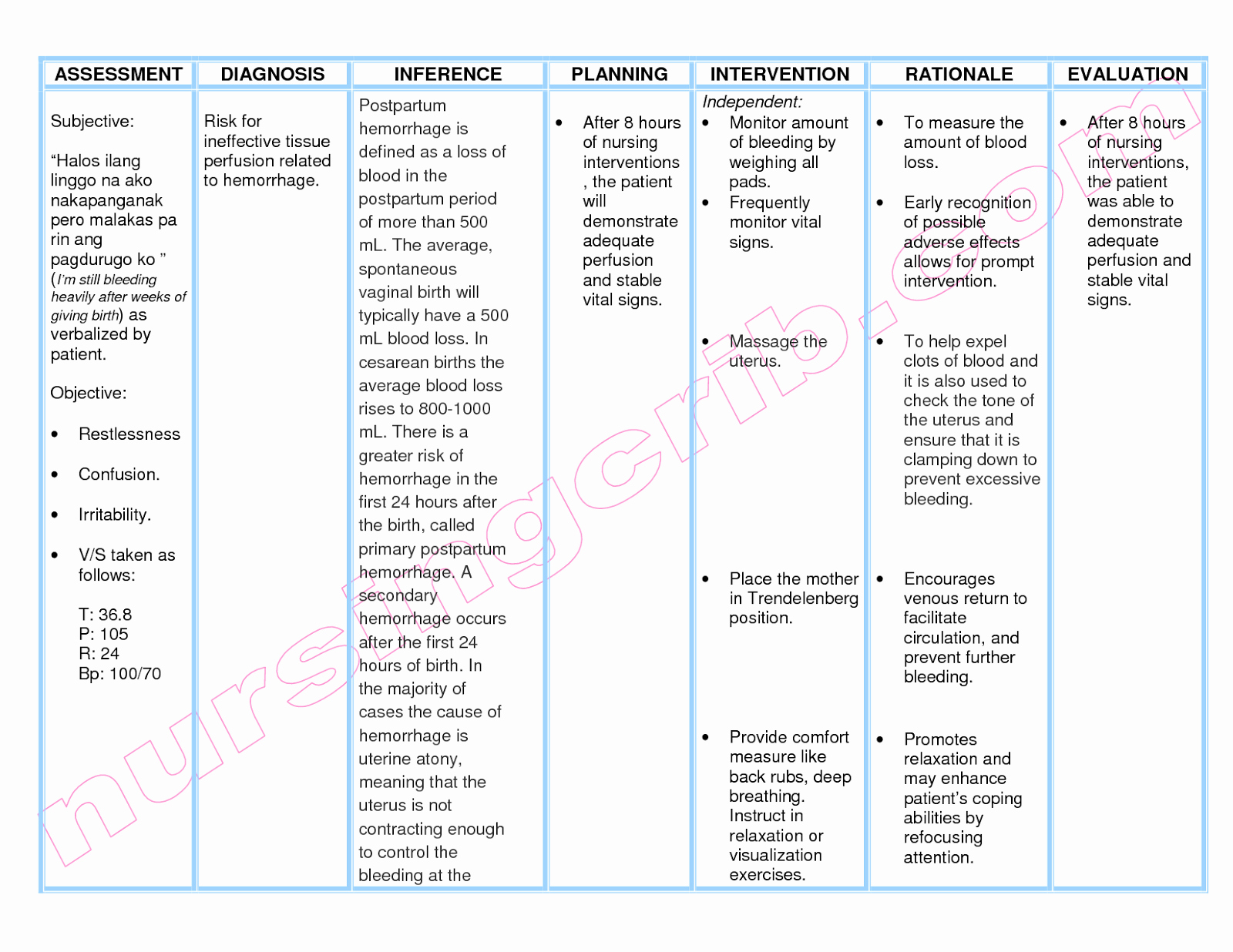 Examples Of Nursing Care Plans for Constipation Lovely Depression Nursing Care Plan Nursing Care Plan Examples