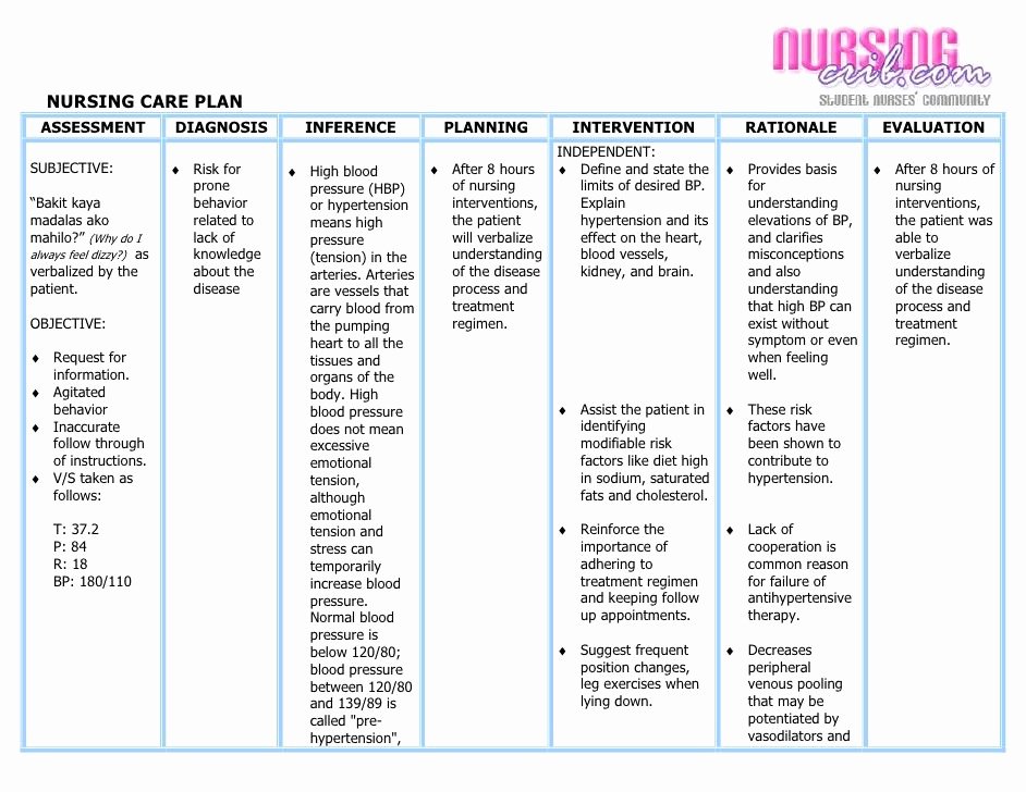 Examples Of Nursing Care Plans for Constipation Unique Nursing Care Plan assessment Diagnosis Inference Planning