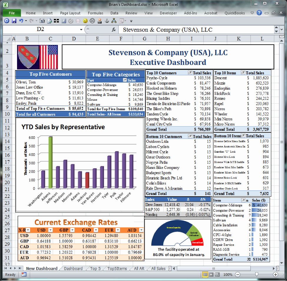 Excel Dashboard Templates Free Download Awesome Best 25 Excel Dashboard Templates Ideas On Pinterest