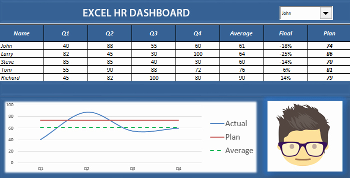 Excel Dashboard Templates Free Download Awesome Hr Analytics Dashboard Download Free Excel Templates