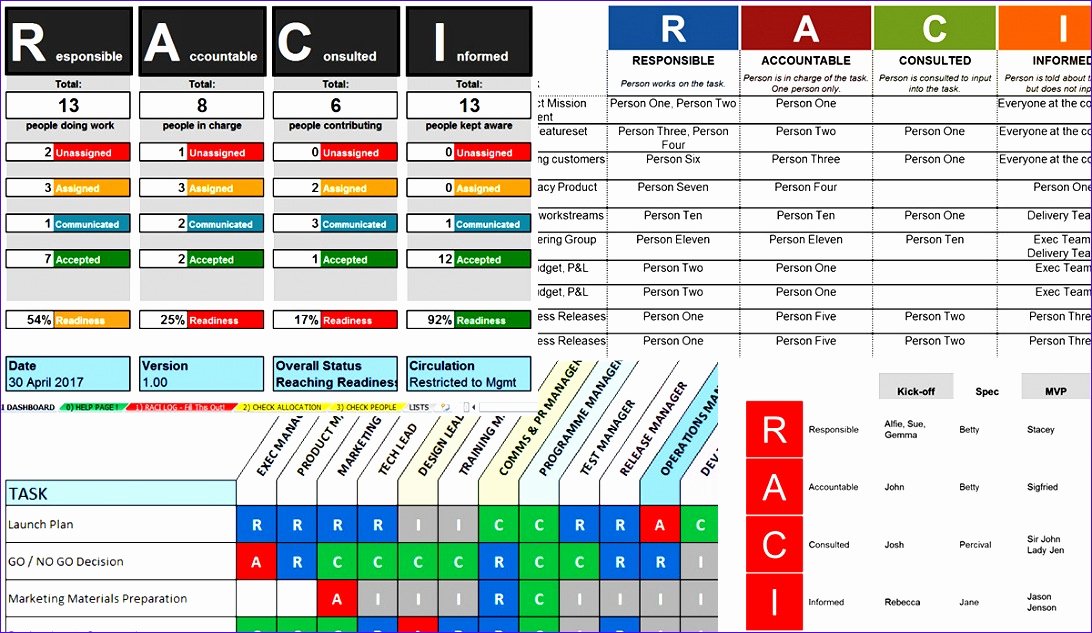 Excel Dashboard Templates Free Download Beautiful 14 Dashboard Excel Templates Free Download