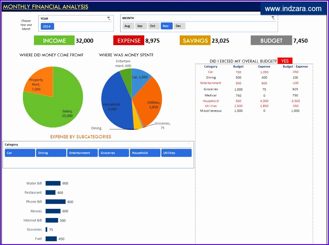 Excel Dashboard Templates Free Download Beautiful 5 Excel Project Dashboard Templates Exceltemplates