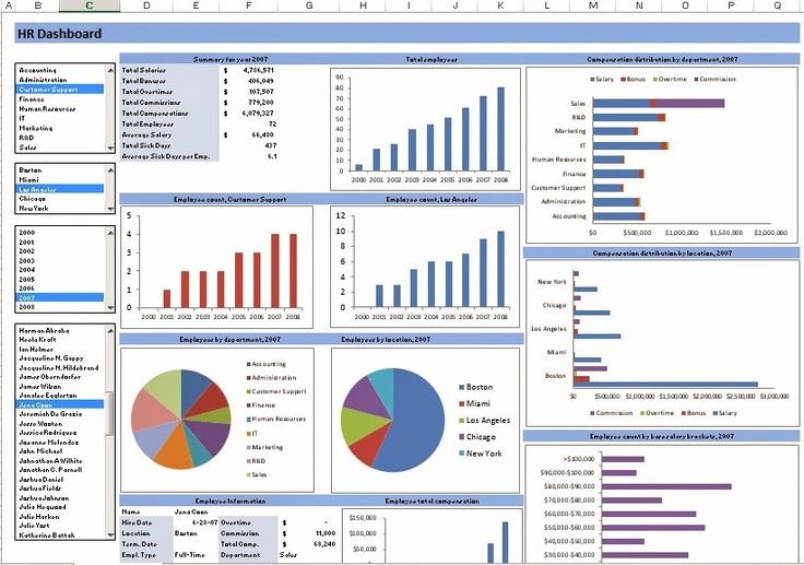 Excel Dashboard Templates Free Download Beautiful Raj Excel Excel Template Hr Dashboard Free