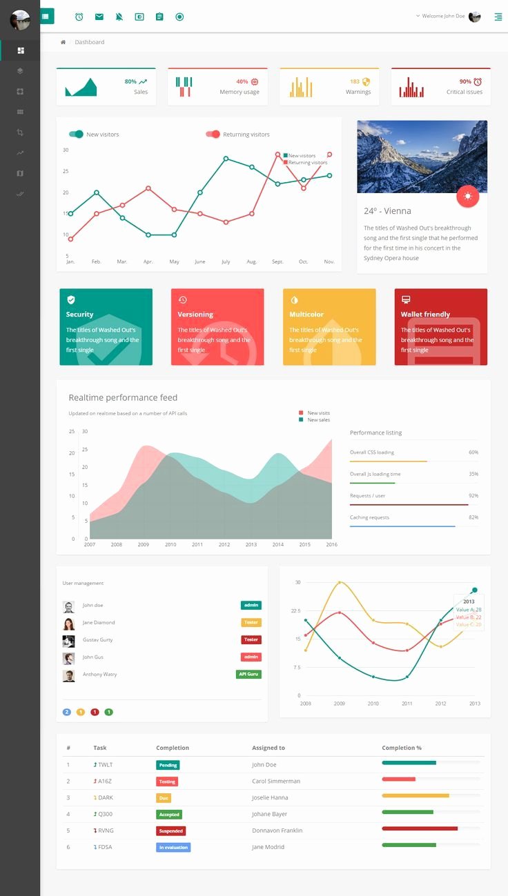 Excel Dashboard Templates Free Download Best Of Best 25 Excel Dashboard Templates Ideas On Pinterest