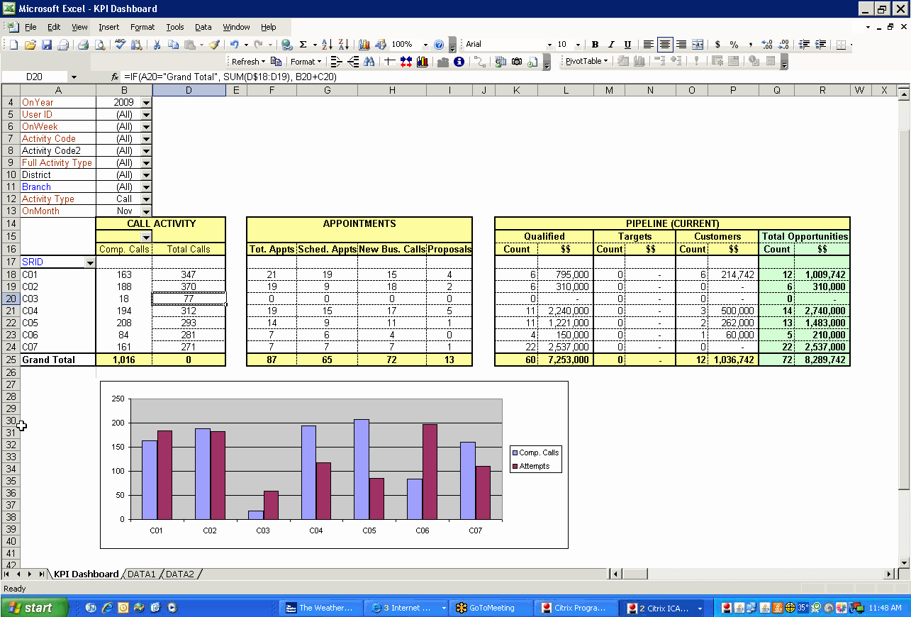 Excel Dashboard Templates Free Download Best Of Kpi Spreadsheet Template Kpi Spreadsheet Spreadsheet