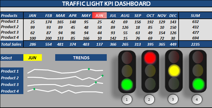 Excel Dashboard Templates Free Download Elegant Excel Traffic Light Dashboard Templates Free